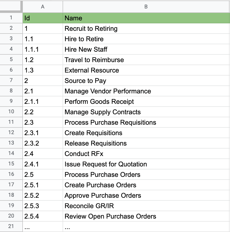 hierarchy-converter