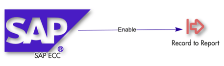 SAP ECC enables Record to Report
