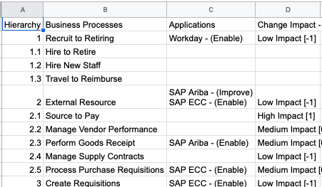 export matrix