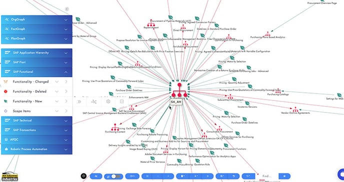 fusiongraph-sap-whats-new-features