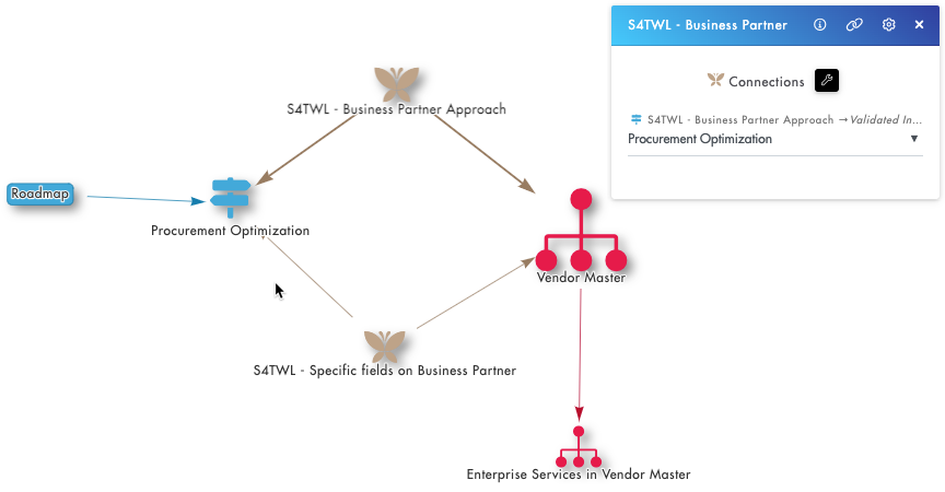 Connected changes in S/4 to your roadmap and business processes