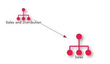 View business process in FusionGraph