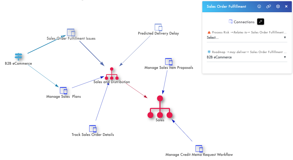 Link Fiori Apps to business processes in your Roadmap